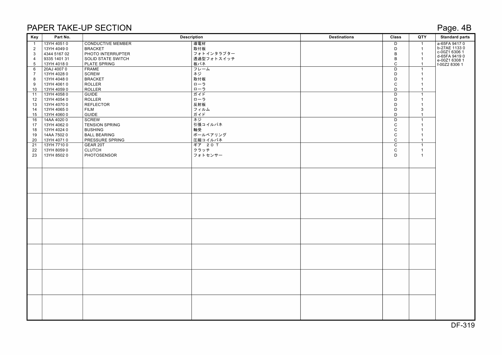 Konica-Minolta Options DF-319 20AJ Parts Manual-3